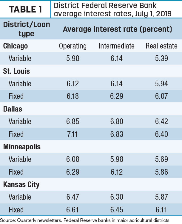 District Federal Reserve Bank