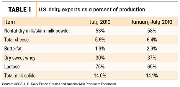 090519 natzke dairy trade