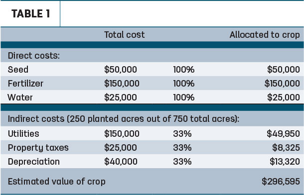 How to calculate a crop in the ground