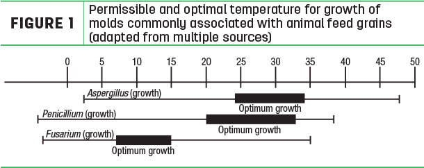 Permissible and optimal temperature