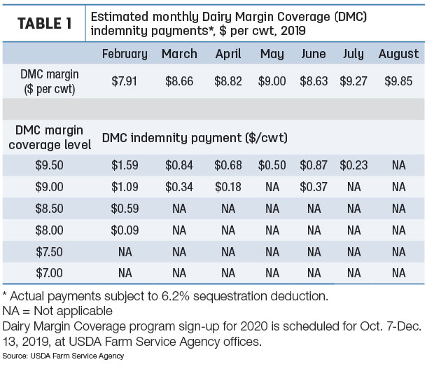 DMC indemnity payment
