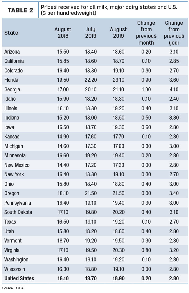 milk prices