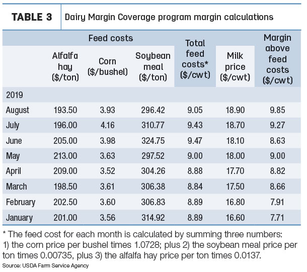 DMC margin calculations