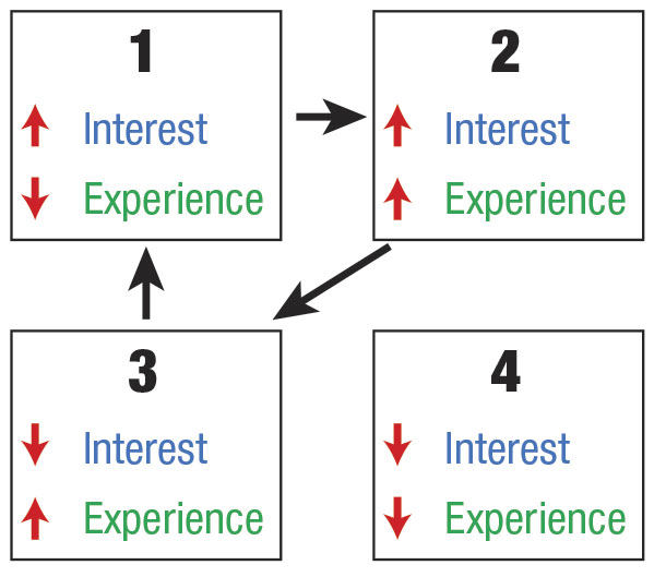 Four boxes