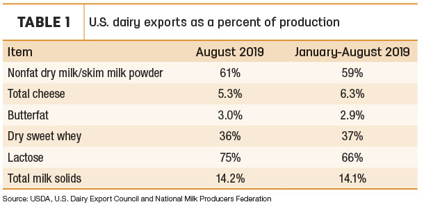 100719 natzke dairy trade