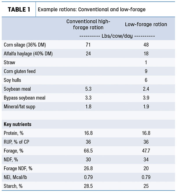 table 1 example rations