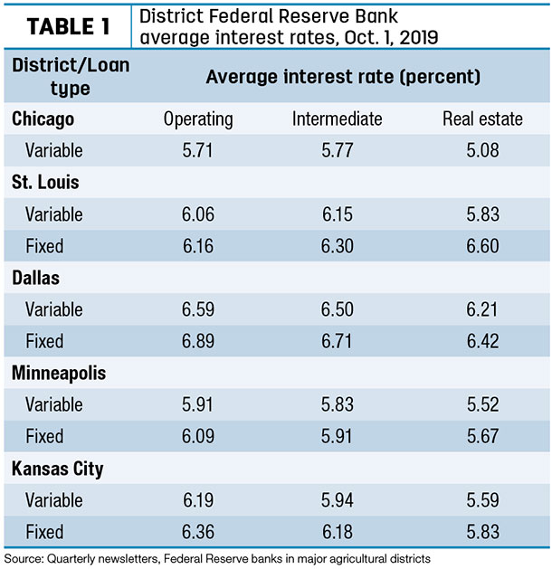 111919 natzke interest rates