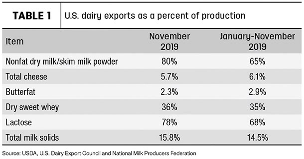 010820 export percent production