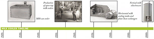 Milk cooling through the years