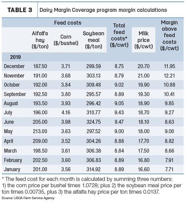 DMC margin calculations