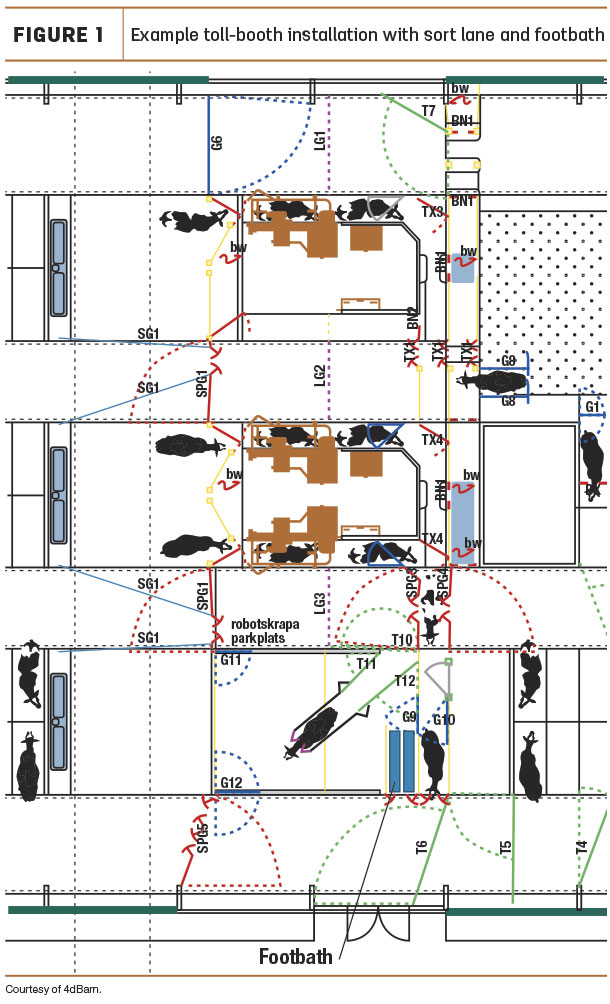 example toll-booth installation with sort lane and footbath