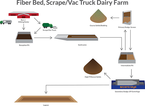 021920 berens fiberbed diagram