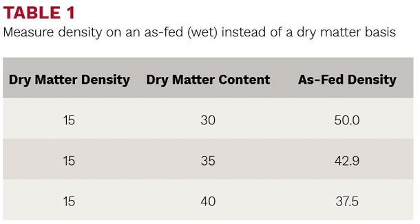 Measure density on an as-fed (wet) instead of a dry matter basis