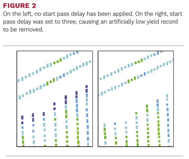 On the left, no start pass delay has been applied. On the right start pass delay was set to three