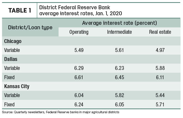 022820 natzke interest rates
