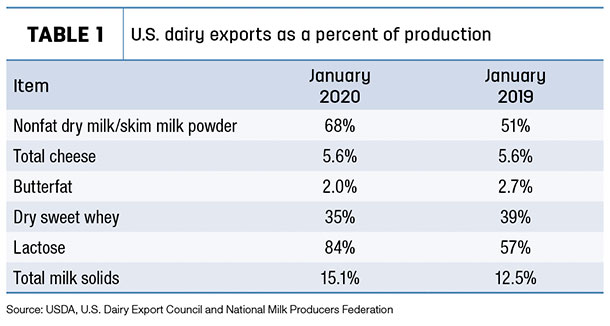 030920 natzke export percent production