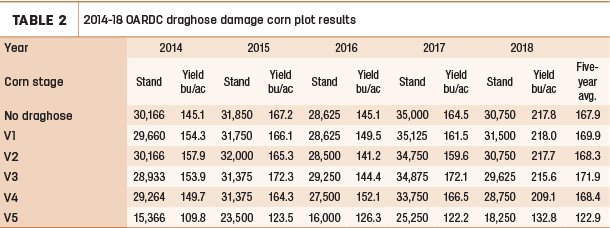 2014-18 OARDC draghose damage corn plot results