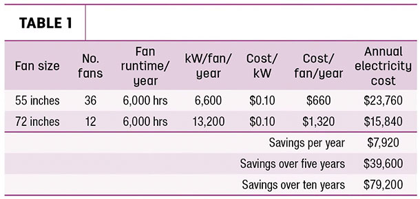 The power consumption difference