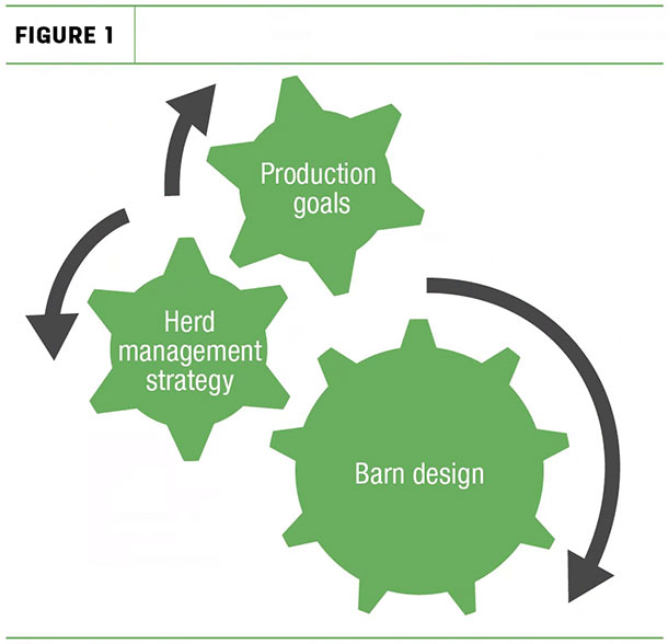 Production goals