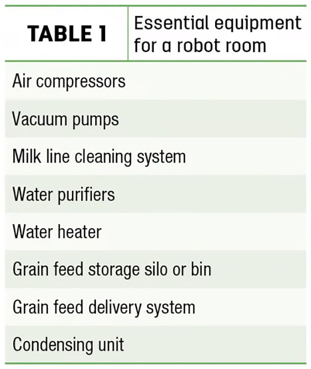 Essential equipment for a robot room