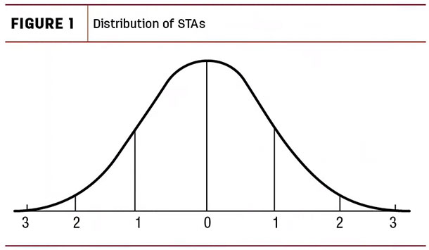 distribution of STAs