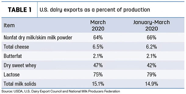 050620 natzke dairy trade