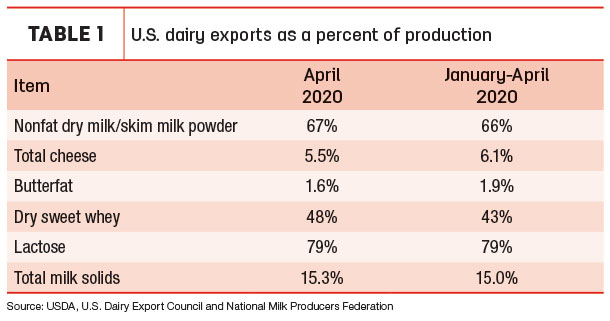 060420.natzke dairy trade.