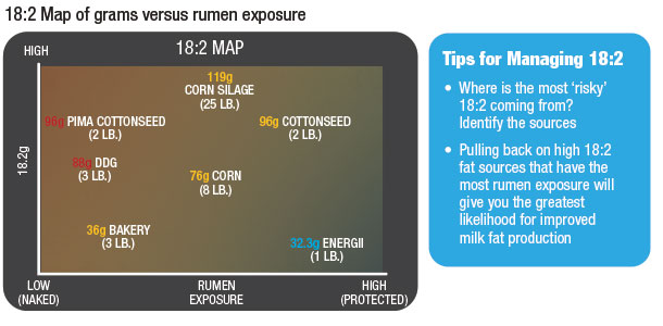 18:2 Map of grams versus rumen exposure