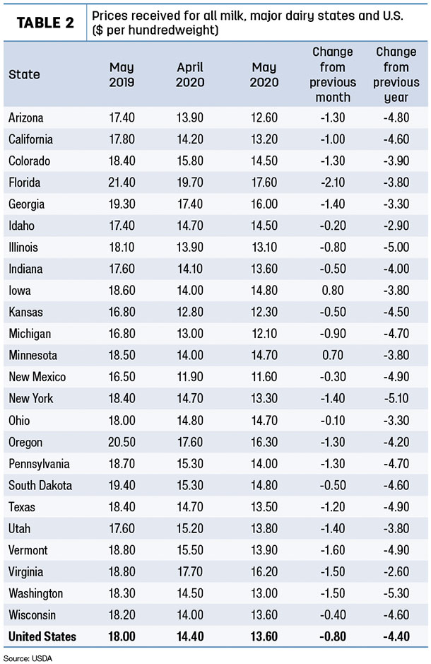 milk prices