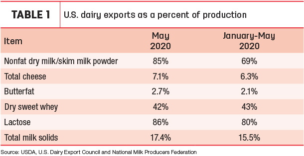 070220 natzke dairy trade