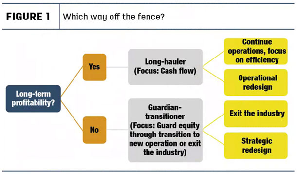 which way off the fence?