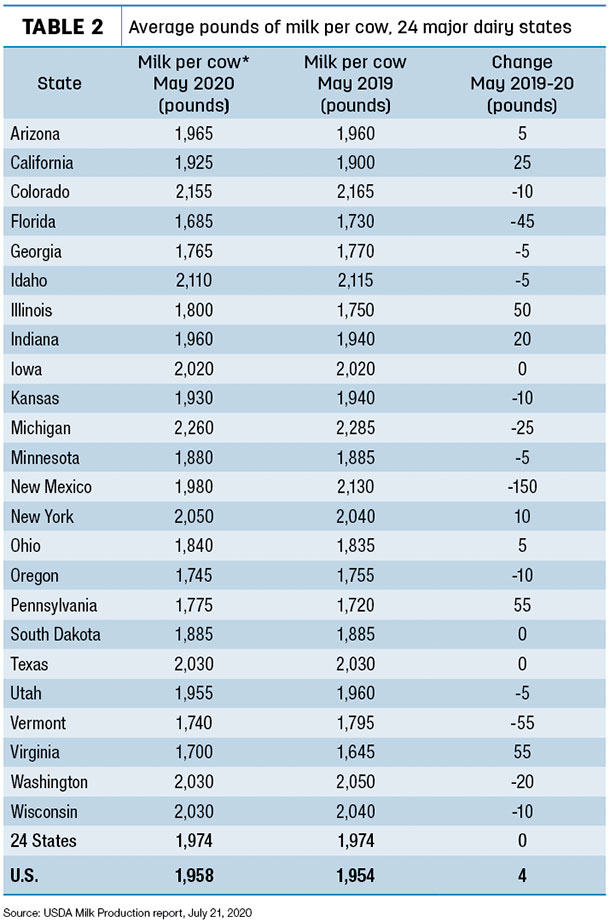 cow numbers