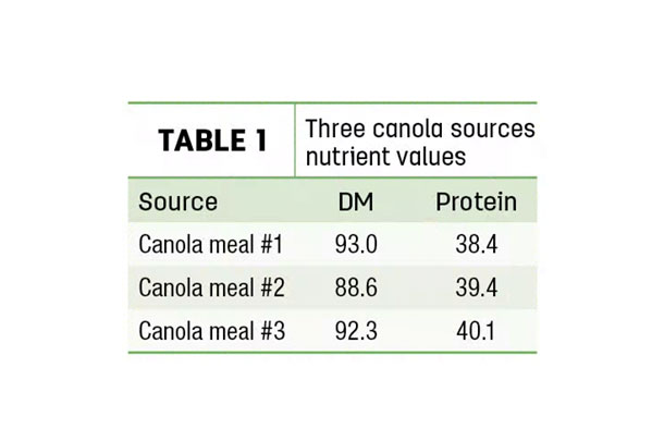Three canola sources nutrient values