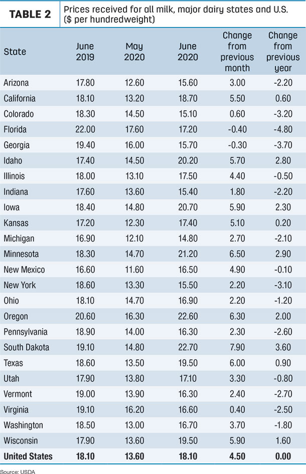 milk prices