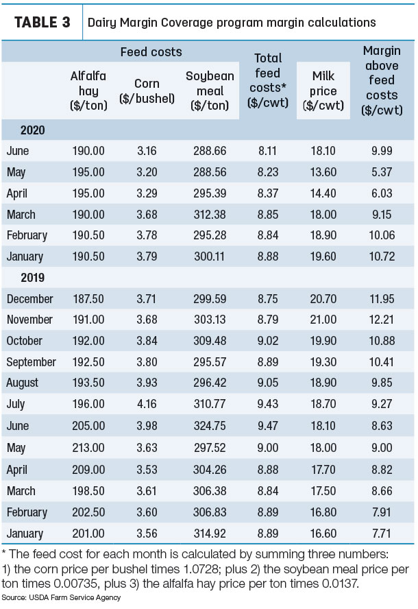 DMC margin calculations