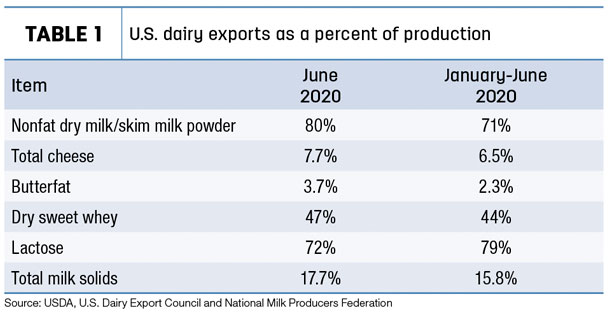 080620 natzke dairy trade