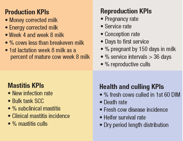 Prodution KPIs