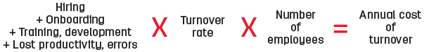 formula for turnover