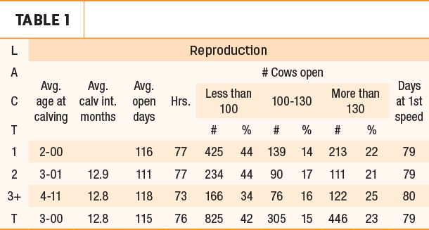 Reproduction
