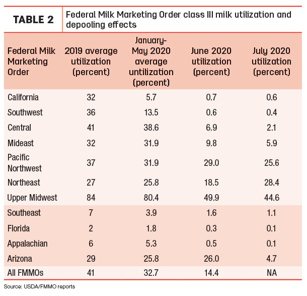 FMMO depooling effect