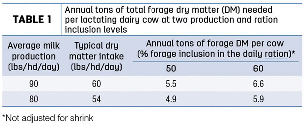 082420 hall forage inventories tb 1