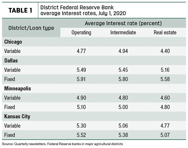 090220 natzke interest rates