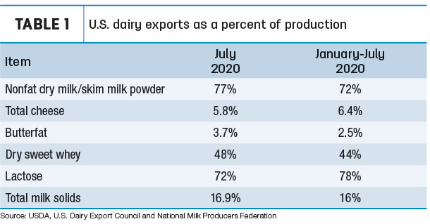 090320 natzke dairy trade tbl1