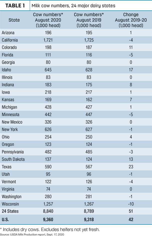 091720 natzke cow numbers