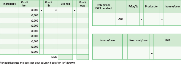Additives use the cot-per cow column if cost/ton isn't know