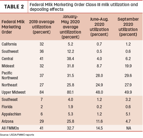 FMMO depooling effect