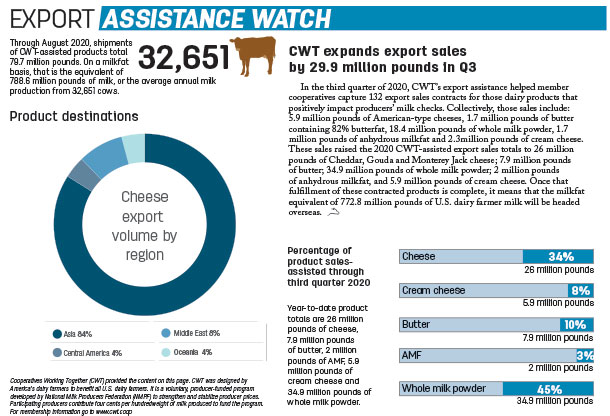 Export assistance