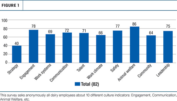 Employees answer
