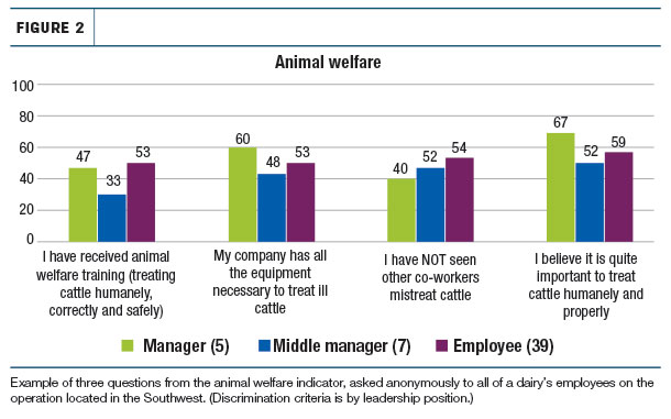 Animal welfare