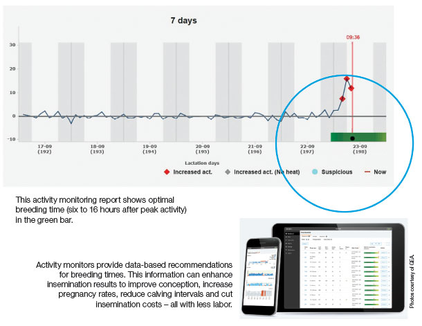 Activity monitors